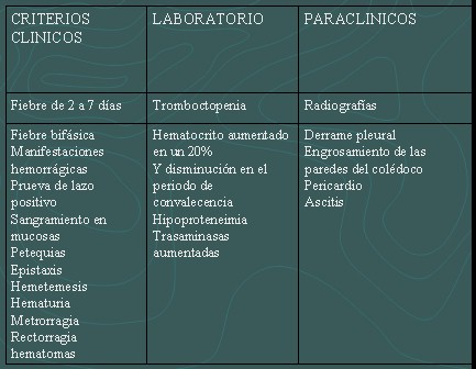 dengue_tabla3 dengue_tabla3