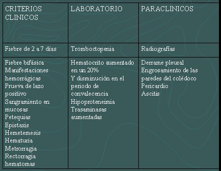 dengue_tabla3