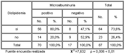 dislipidemia_tabla1 dislipidemia_tabla1