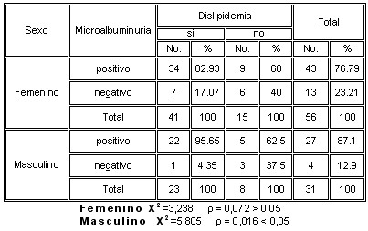 dislipidemia_tabla2 dislipidemia_tabla2