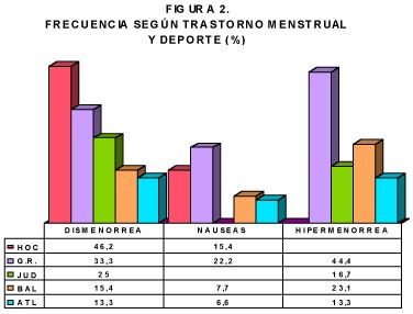 dismenorrea_frecuencia