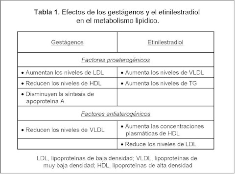 ectasia_coronaria_tabla ectasia_coronaria_tabla