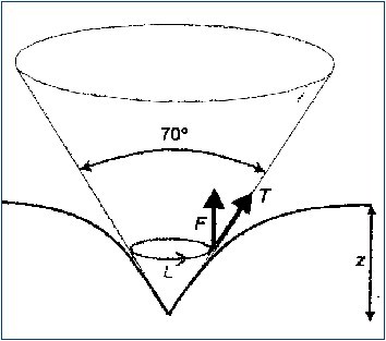 electroosmosis