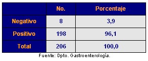 endoscopia_tracto_digestivo_tabla1 endoscopia_tracto_digestivo_tabla1