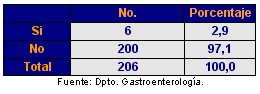 endoscopia_tracto_digestivo_tabla2 endoscopia_tracto_digestivo_tabla2
