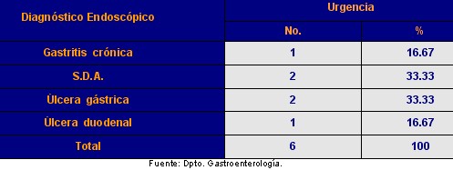 endoscopia_tracto_digestivo_tabla3 endoscopia_tracto_digestivo_tabla3