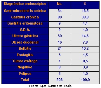 endoscopia_tracto_digestivo_tabla4 endoscopia_tracto_digestivo_tabla4