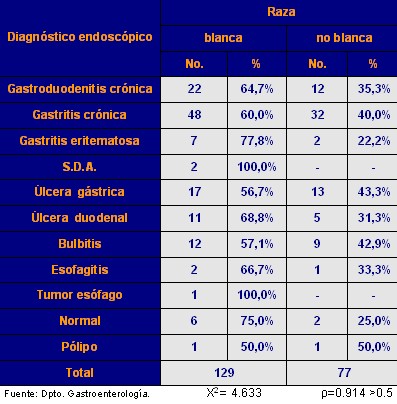 endoscopia_tracto_digestivo_tabla5 endoscopia_tracto_digestivo_tabla5