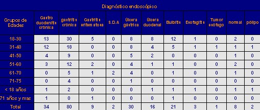 endoscopia_tracto_digestivo_tabla6 endoscopia_tracto_digestivo_tabla6
