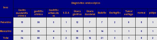 endoscopia_tracto_digestivo_tabla7 endoscopia_tracto_digestivo_tabla7