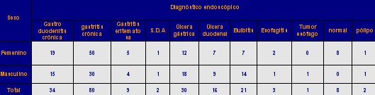 endoscopia_tracto_digestivo_tabla7