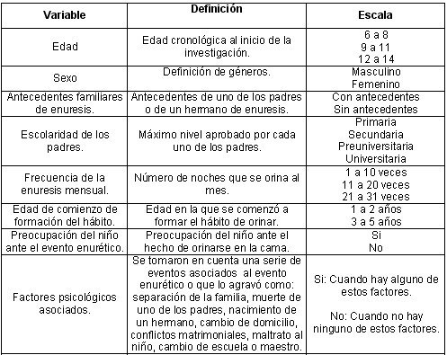 eneuresis_nocturna_tabla1