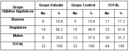 eneuresis_nocturna_tabla12