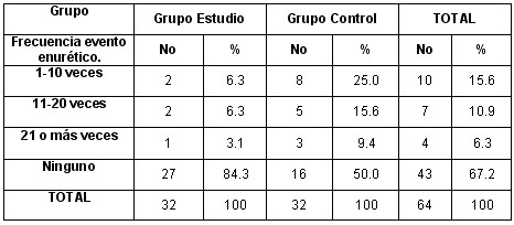 eneuresis_nocturna_tabla13 eneuresis_nocturna_tabla13