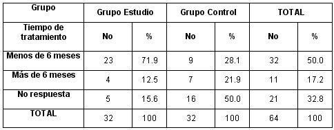 eneuresis_nocturna_tabla14 eneuresis_nocturna_tabla14