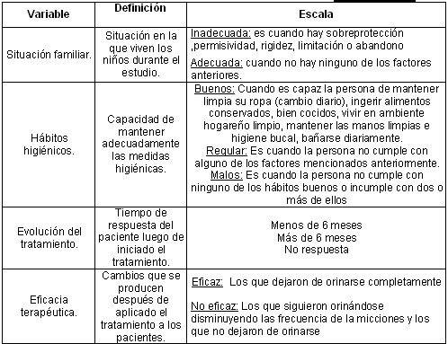 eneuresis_nocturna_tabla2 eneuresis_nocturna_tabla2