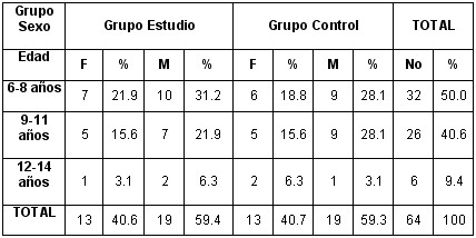 eneuresis_nocturna_tabla3 eneuresis_nocturna_tabla3