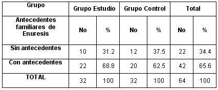 eneuresis_nocturna_tabla4 eneuresis_nocturna_tabla4