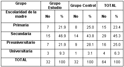 eneuresis_nocturna_tabla5 eneuresis_nocturna_tabla5