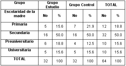 eneuresis_nocturna_tabla6 eneuresis_nocturna_tabla6