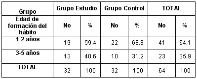eneuresis_nocturna_tabla8 eneuresis_nocturna_tabla8