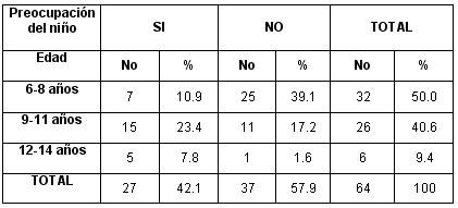 eneuresis_nocturna_tabla9