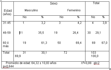 enfermedad _renal_t1 enfermedad _renal_t1