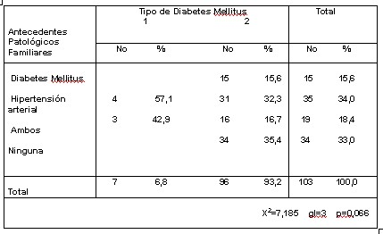 enfermedad_renal_t2 enfermedad_renal_t2
