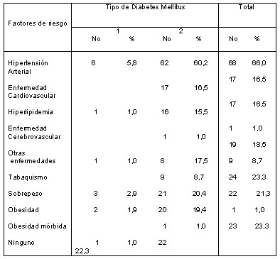 enfermedad _renal_t3 enfermedad _renal_t3