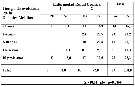 enfermedad_renal _t4