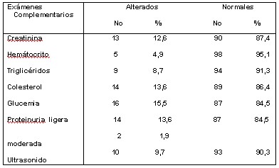 enfermedad _renal_t7 enfermedad _renal_t7