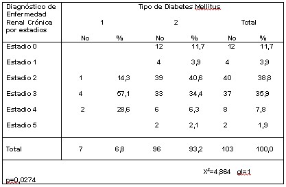 enfermedad _renal_t8 enfermedad _renal_t8