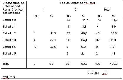 enfermedad _renal_t8