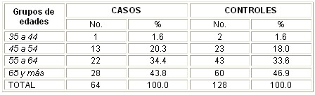 enfermedad_cerebrovascular_tabla1 enfermedad_cerebrovascular_tabla1
