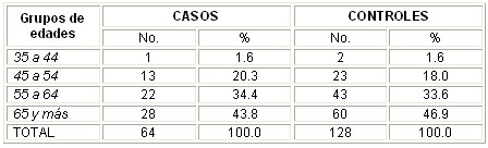 enfermedad_cerebrovascular_tabla1