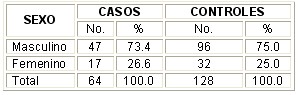 enfermedad_cerebrovascular_tabla3 enfermedad_cerebrovascular_tabla3