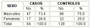 enfermedad_cerebrovascular_tabla3