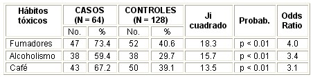 enfermedad_cerebrovascular_tabla5