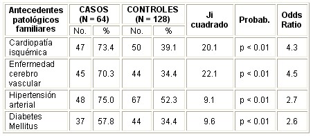 enfermedad_cerebrovascular_tabla6