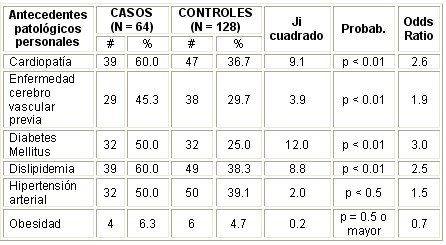 enfermedad_cerebrovascular_tabla7