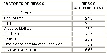 enfermedad_cerebrovascular_tabla8