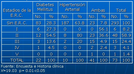 erc_tabla5 erc_tabla5