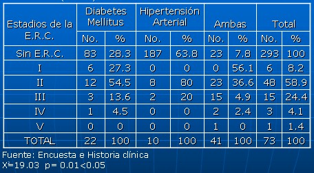 erc_tabla5