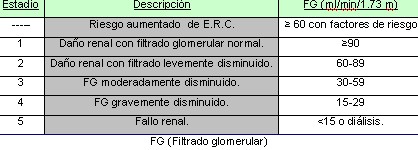 enfermedad_renal_cronica_tabla1