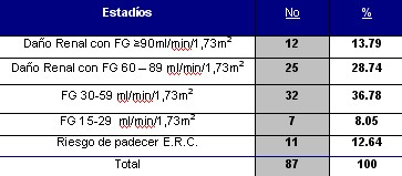 enfermedad_renal_cronica_tabla3