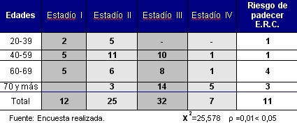 enfermedad_renal_cronica_tabla4