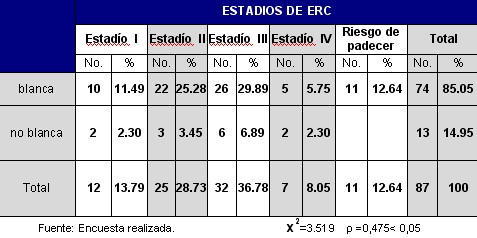 enfermedad_renal_cronica_tabla5