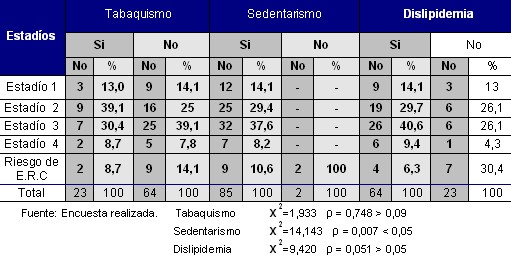 enfermedad_renal_cronica_tabla6