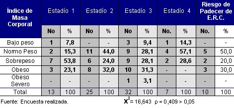 enfermedad_renal_cronica_tabla7