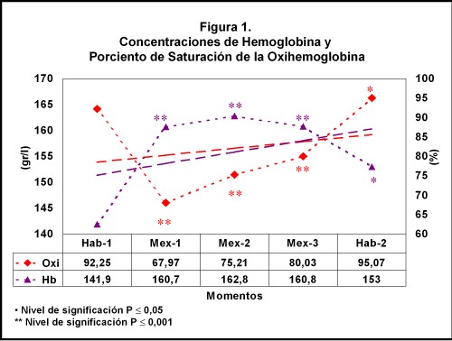 hemoglobina_oxihemoglobina